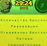Ставрополье СКФУ 29: 24 (13:10) АГУ-Адыиф - Гандбольный клуб АГУ-АДЫИФ