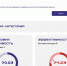 Корпорация МСП составила рейтинг государственных микрофинансовых организаций за 2024 год - Минэкономразвития