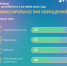 За минувшую неделю ЦУР Адыгеи зафиксировано 546 обращений от граждан к органам власти по различным сферам. - NatPress