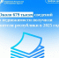 Около 679 тысяч сведений о недвижимости получили жители республики в 2025 году - МФЦ